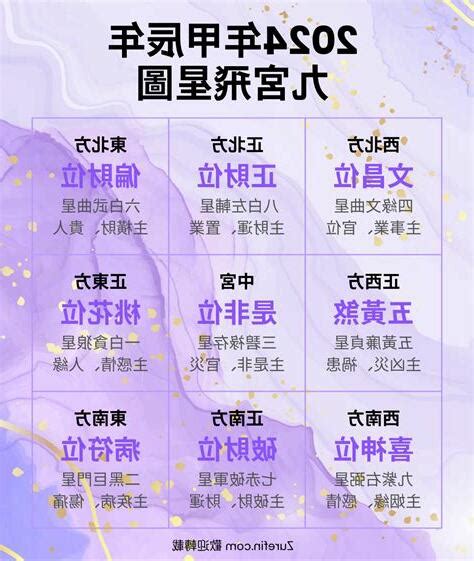 九紫位|【九宮飛星2025】九宮飛星2025佈局指南：逐吉避。